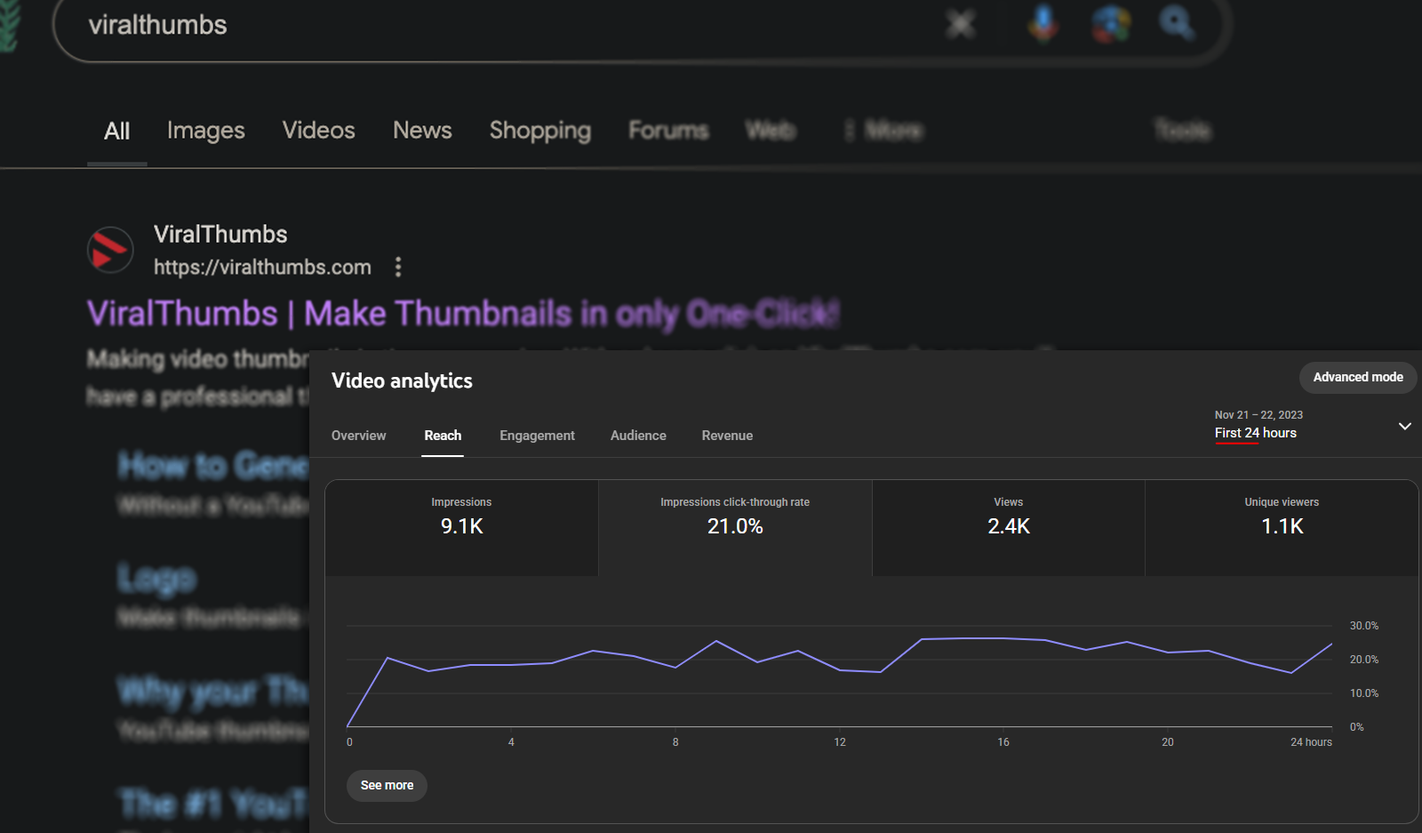 Thumbnail performance dashboard with stacked visuals